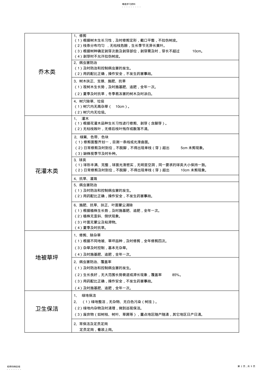 2022年绿化养护和道路保洁专业技术方案 .pdf_第2页