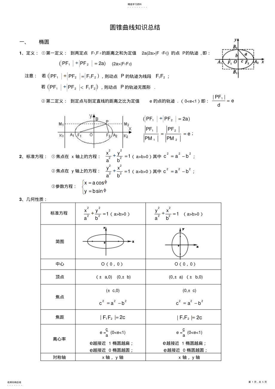 2022年圆锥曲线知识总结 .pdf_第1页