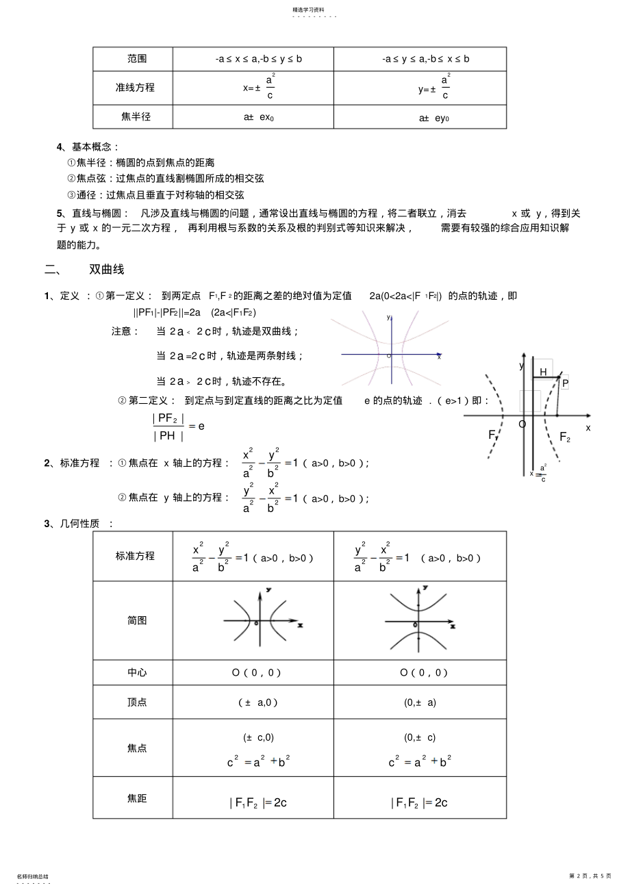 2022年圆锥曲线知识总结 .pdf_第2页