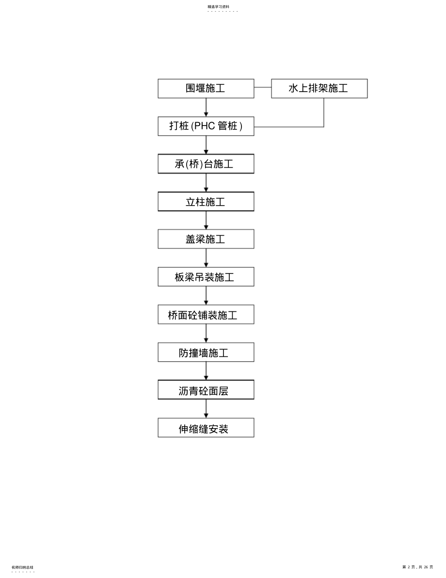 2022年芦潮港桥庙港桥施工组织 .pdf_第2页