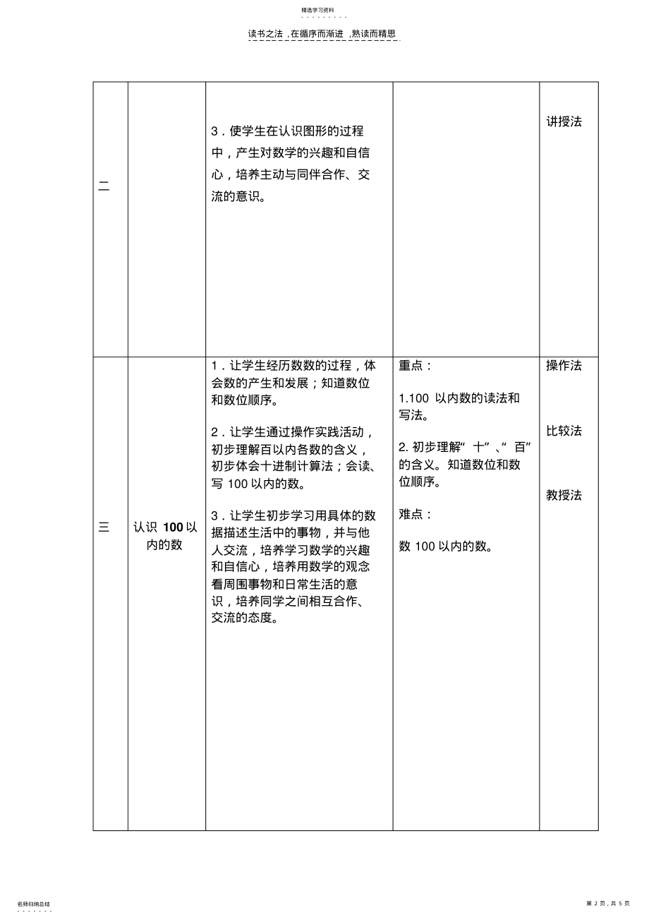 2022年分界小学一年级数学下册教学计划 .pdf_第2页