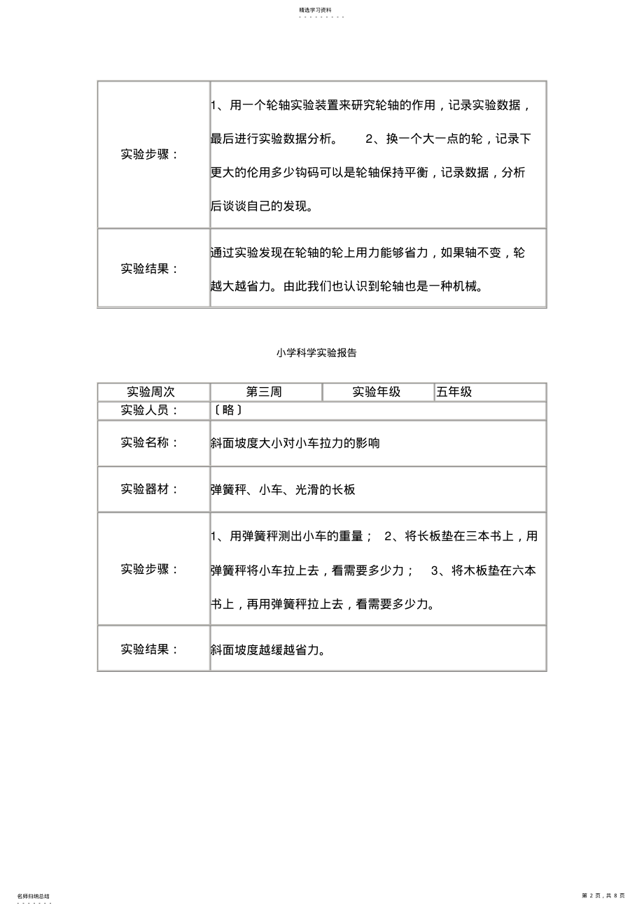 2022年苏教版五年级科学下册实验报告 .pdf_第2页