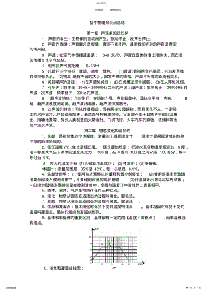 2022年苏教版初中物理知识点归纳 .pdf