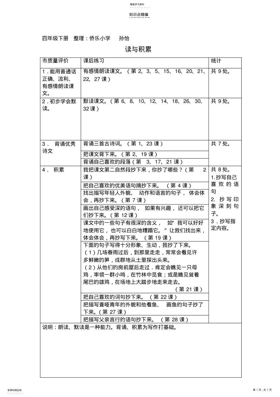 2022年四年级下册知识点归类 .pdf_第1页