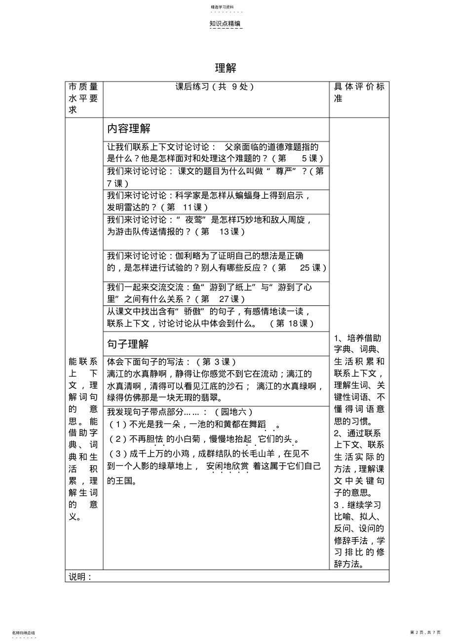 2022年四年级下册知识点归类 .pdf_第2页