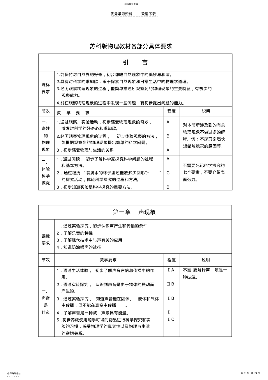 2022年初中物理教学要求 .pdf_第2页