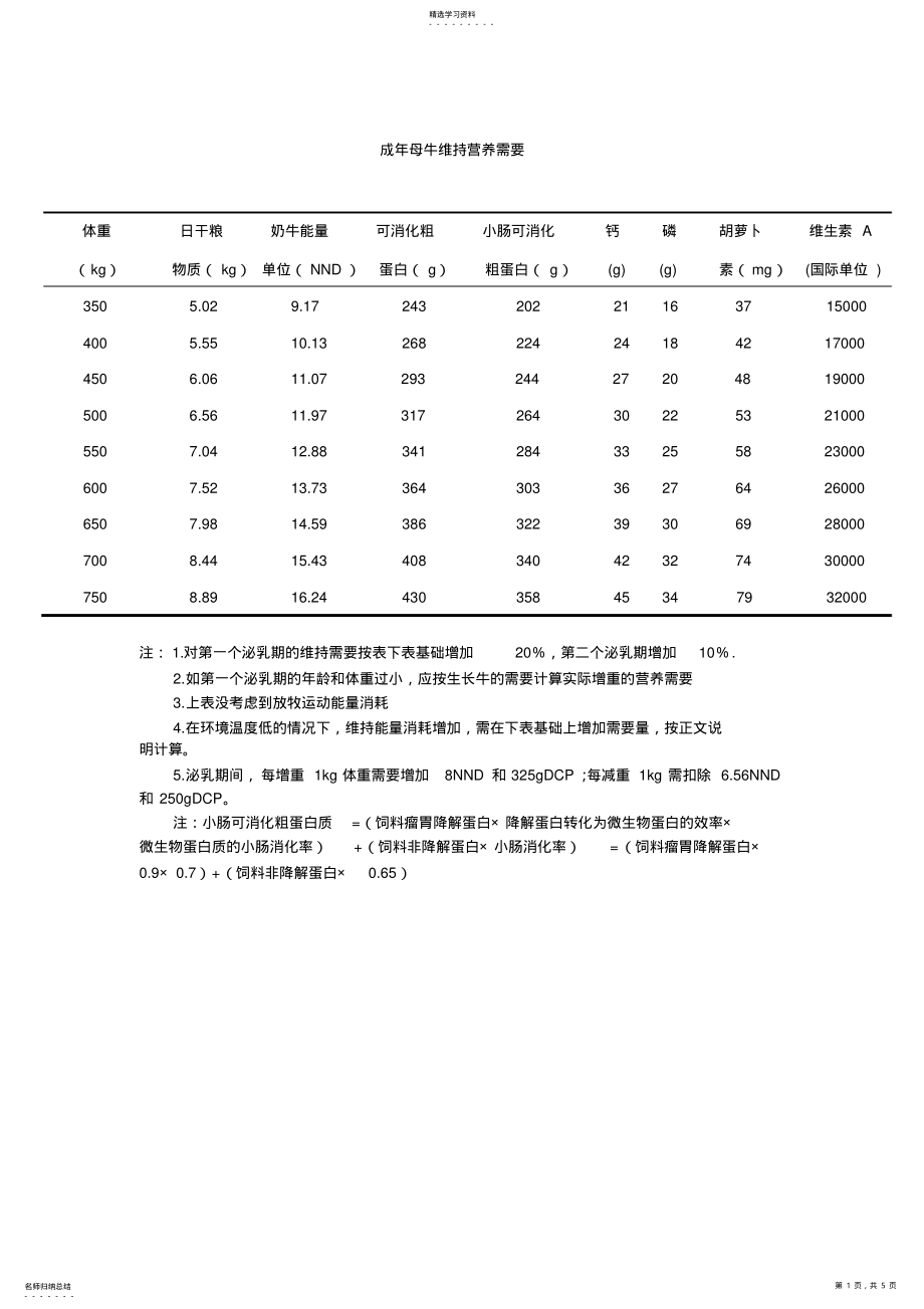 2022年奶牛营养需要标准 .pdf_第1页