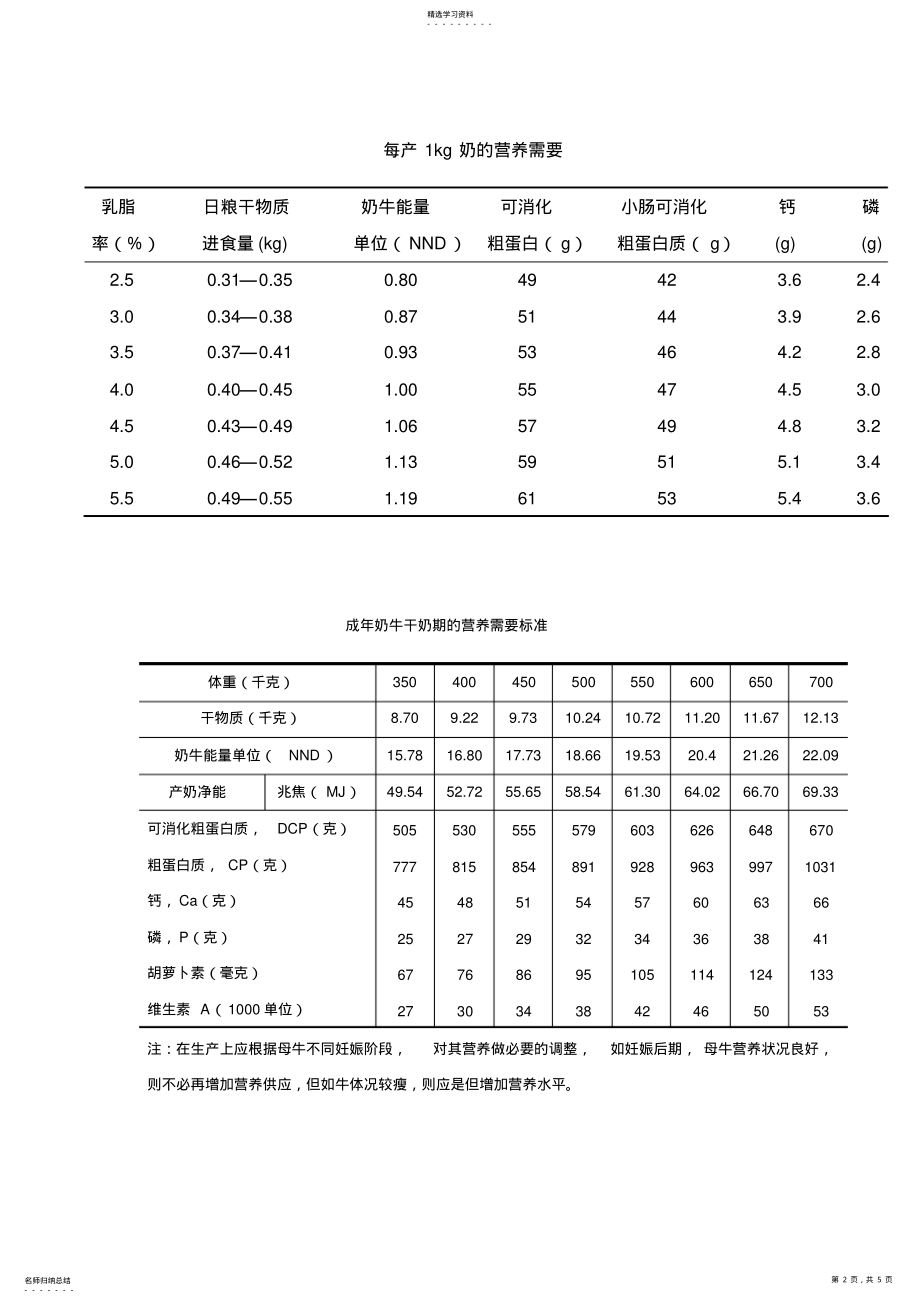 2022年奶牛营养需要标准 .pdf_第2页