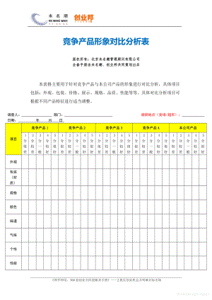 商业计划书和可行性报告竞争产品形象对比分析表.pdf