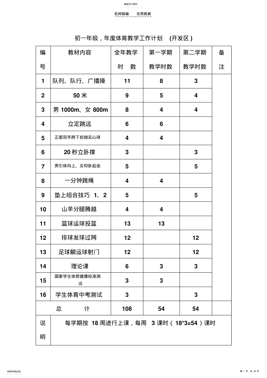 2022年初一体育与健康课教案-体操和田径 .pdf_第1页