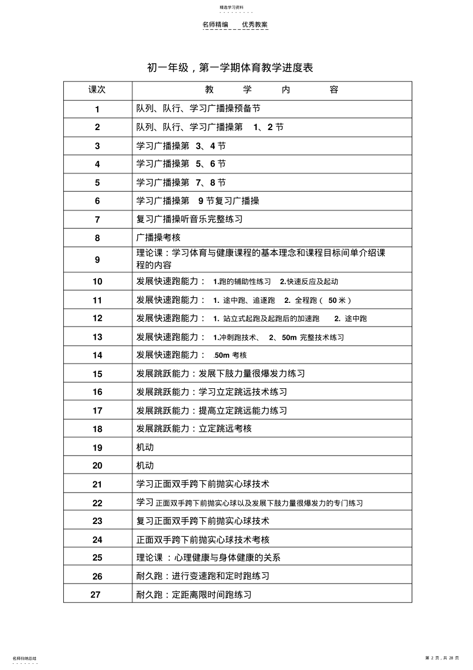 2022年初一体育与健康课教案-体操和田径 .pdf_第2页