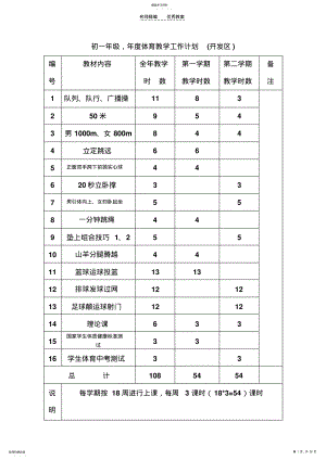 2022年初一体育与健康课教案-体操和田径 .pdf