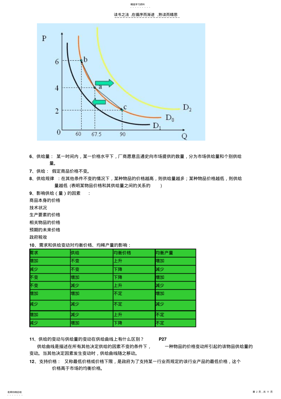 2022年宏微观经济学复习资料 .pdf_第2页