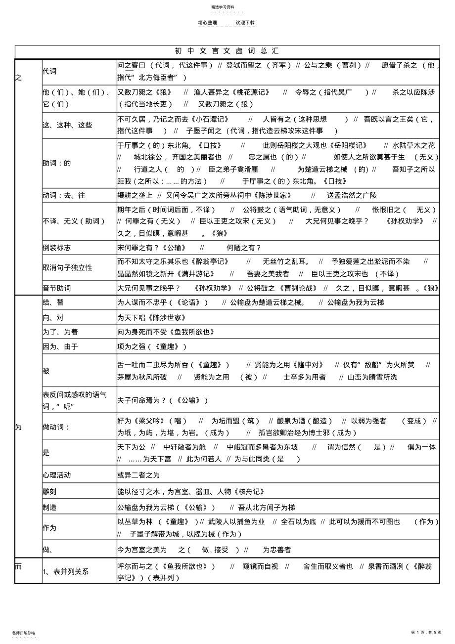 2022年初中文言文虚词大全 .pdf_第1页