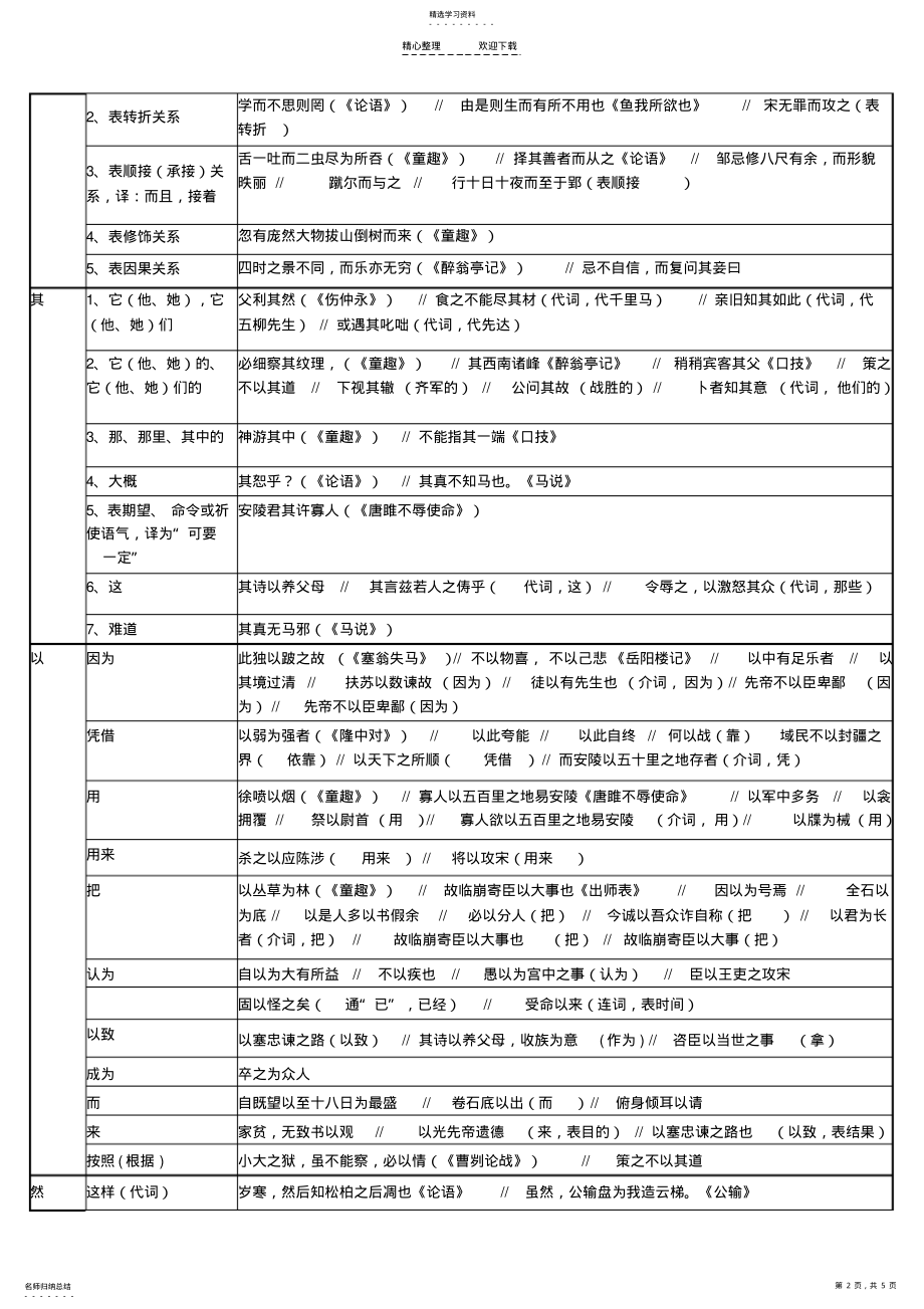 2022年初中文言文虚词大全 .pdf_第2页