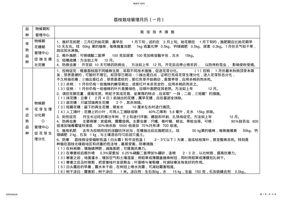 2022年荔枝栽培管理月历 .pdf_第1页