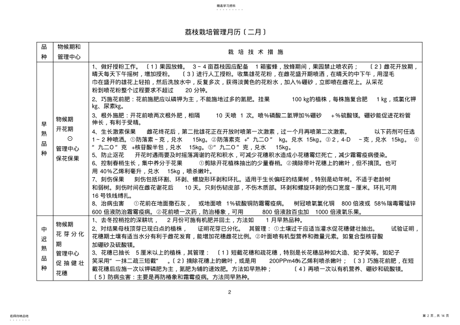 2022年荔枝栽培管理月历 .pdf_第2页