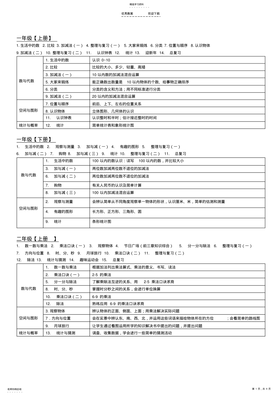 2022年小学数学各分册知识框架 2.pdf_第1页