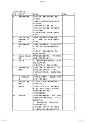 2022年风险识别分析及控制措施 .pdf