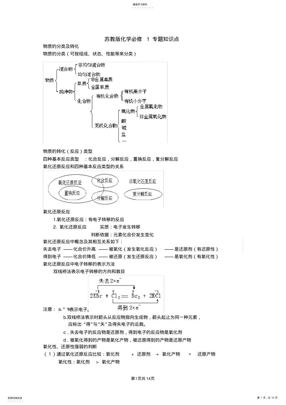 2022年完整word版,苏教版化学必修一知识点总结 .pdf_第1页