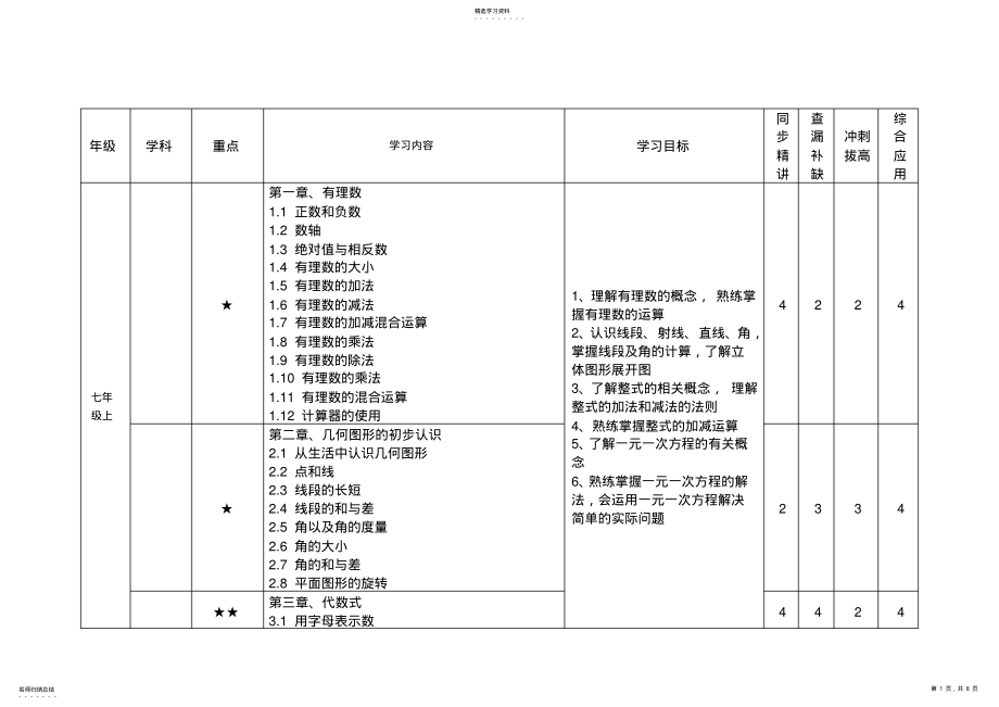 2022年冀教版初中数学知识点 .pdf_第1页