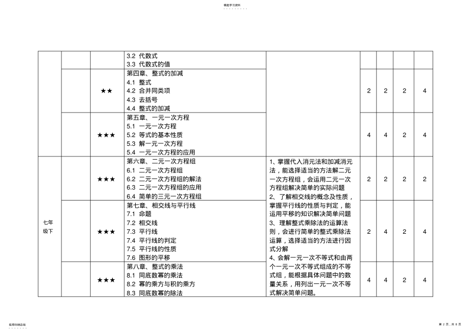 2022年冀教版初中数学知识点 .pdf_第2页