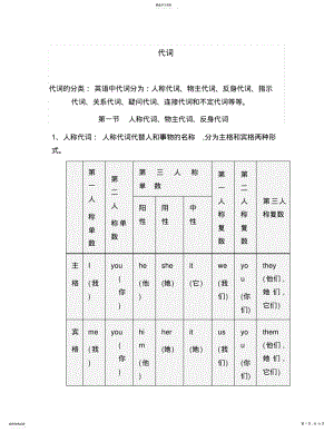 2022年初中英语代词讲解及习题3 .pdf