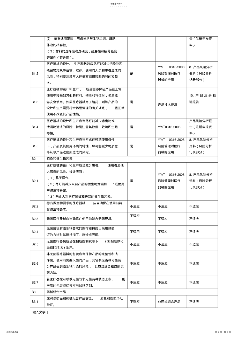 2022年医疗器械安全有效基本要求清单 .pdf_第2页