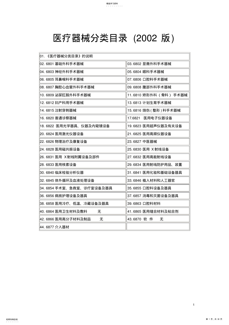 2022年医疗器械分类目录 .pdf_第1页