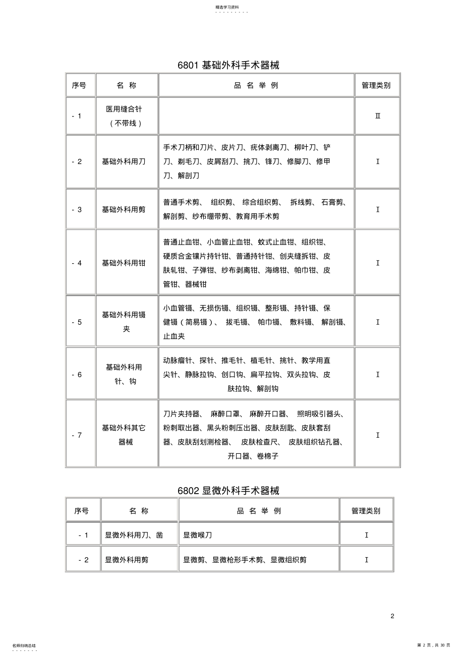 2022年医疗器械分类目录 .pdf_第2页