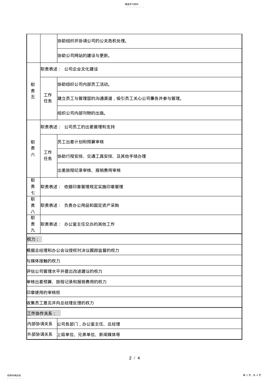 2022年行政秘书职务说明书 .pdf_第2页