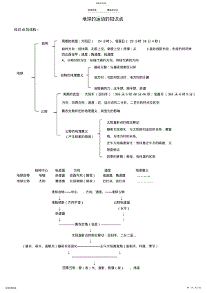 2022年地球的运动知识点 .pdf