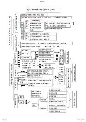 2022年初三毕业复习单元框架图 .pdf