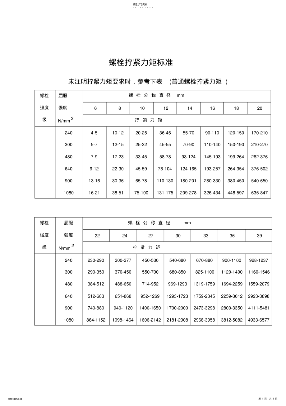 2022年螺栓拧紧力矩标准-全资料 .pdf_第1页