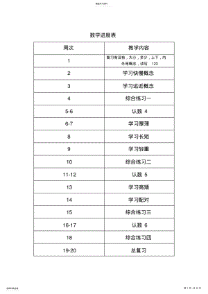 2022年培智生活数学一年级下教案 .pdf