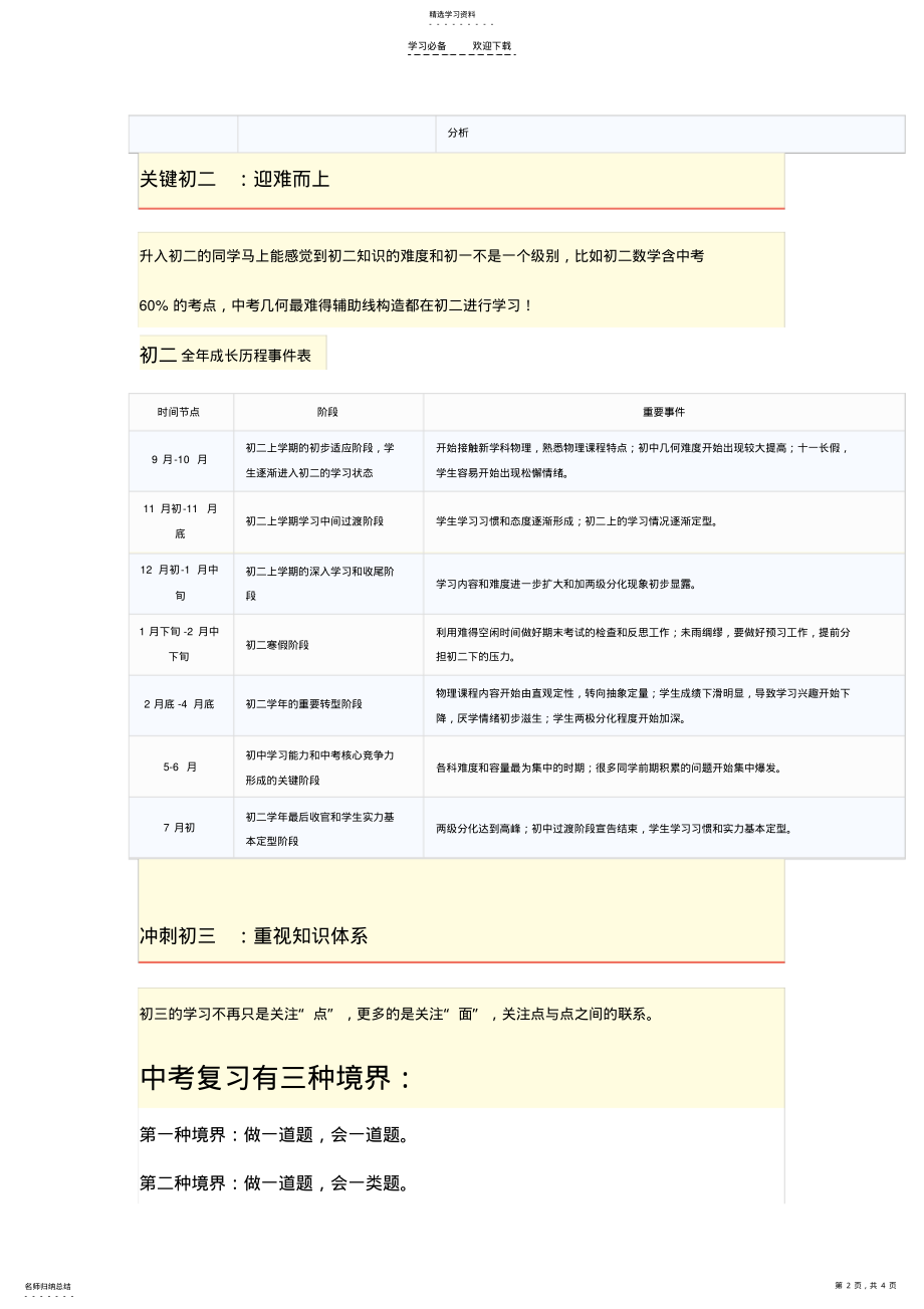 2022年初中数学如何规划 .pdf_第2页