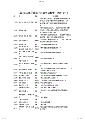 2022年诺贝尔生理学或医学奖历年获奖者汇总 .pdf