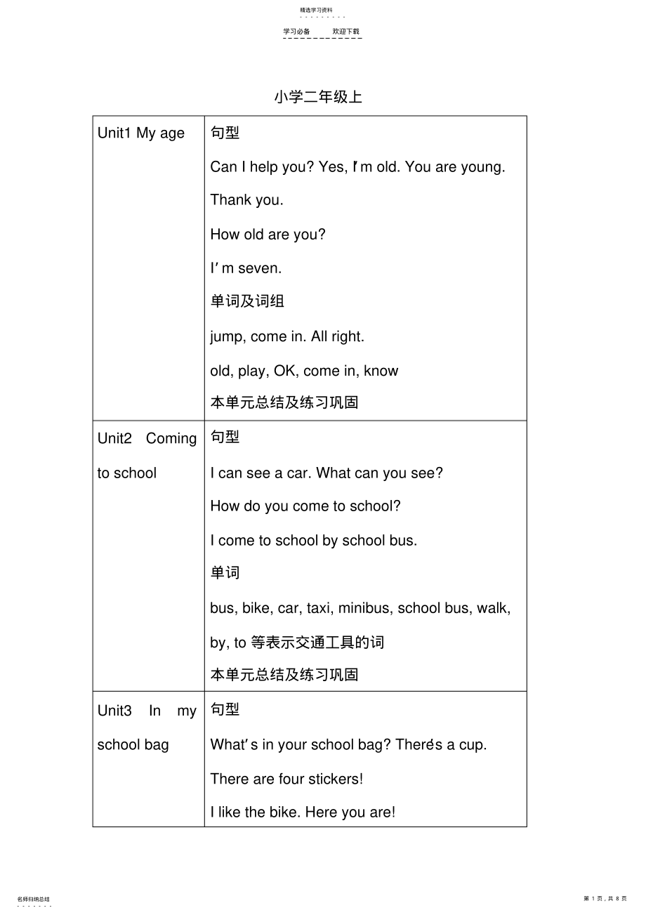 2022年小学二年级英语知识点总结 .pdf_第1页