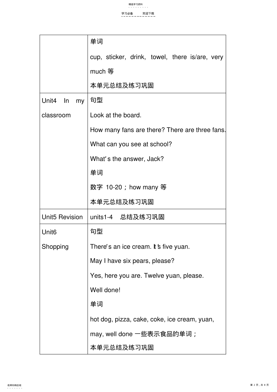 2022年小学二年级英语知识点总结 .pdf_第2页