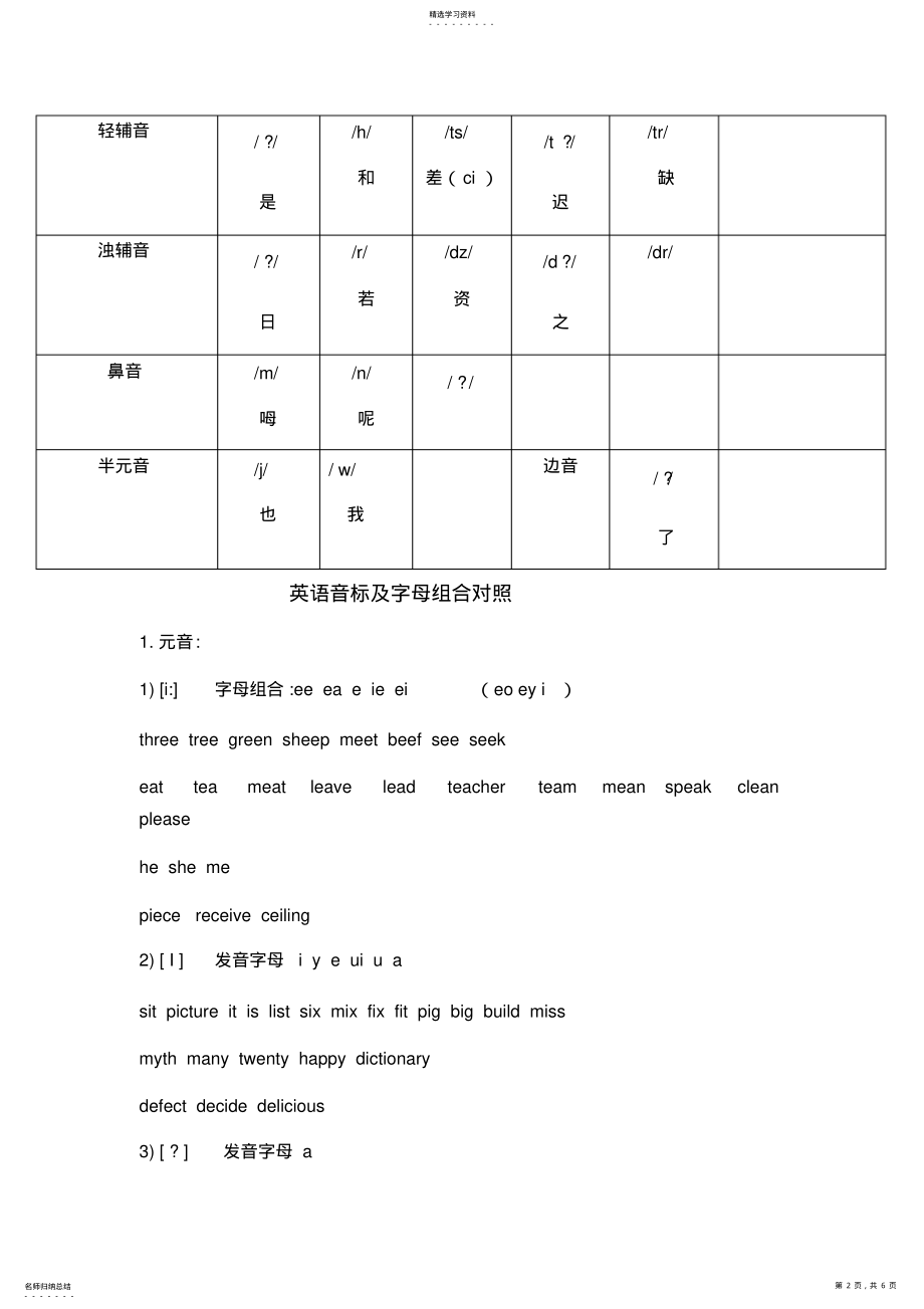 2022年英语音标表及字母组合对照表 .pdf_第2页