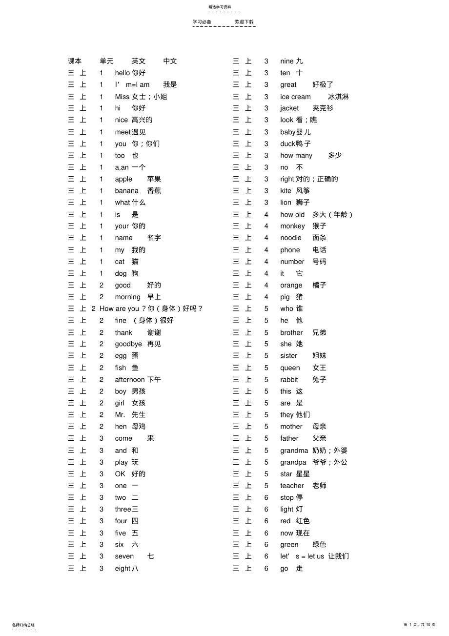 2022年闽教版小学英语单词总表 .pdf_第1页