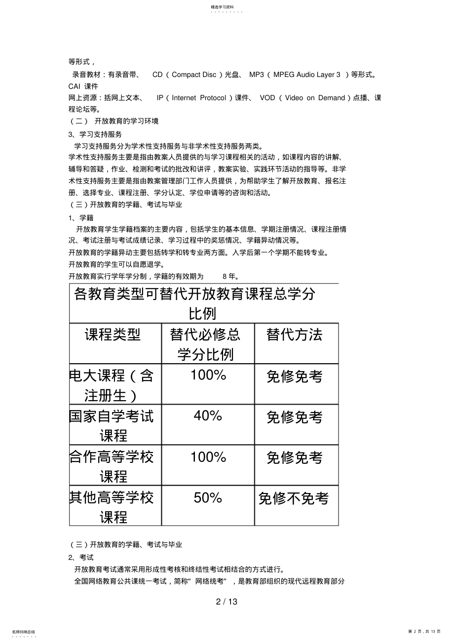 2022年网上考试培训Convertor .pdf_第2页