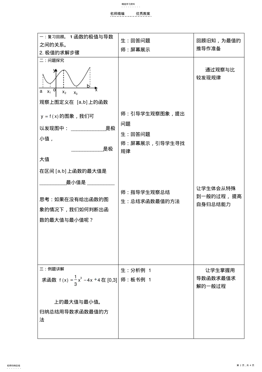 2022年函数的最值与导数的教学设计 .pdf_第2页