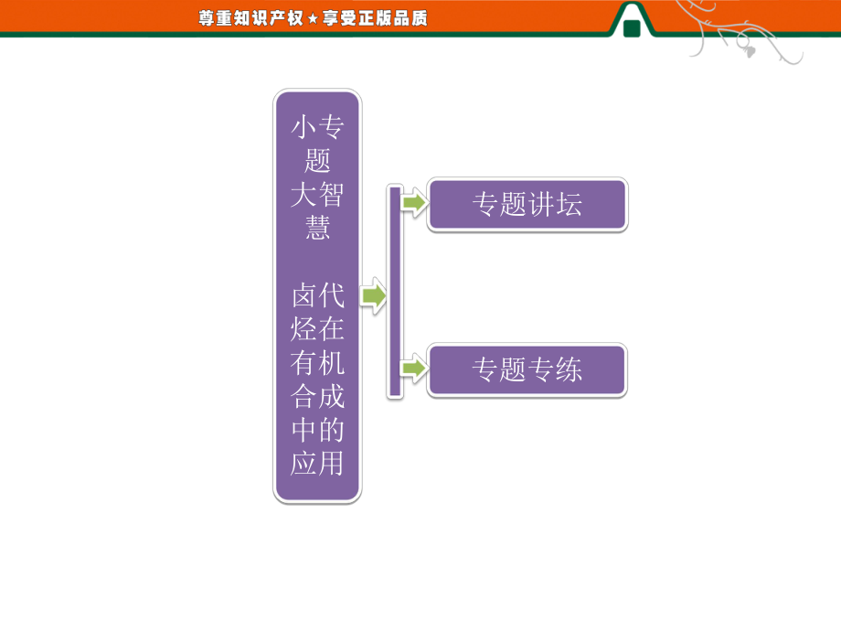 第一部分第二章小专题大智慧卤代烃在有机合成中的应用.ppt_第1页