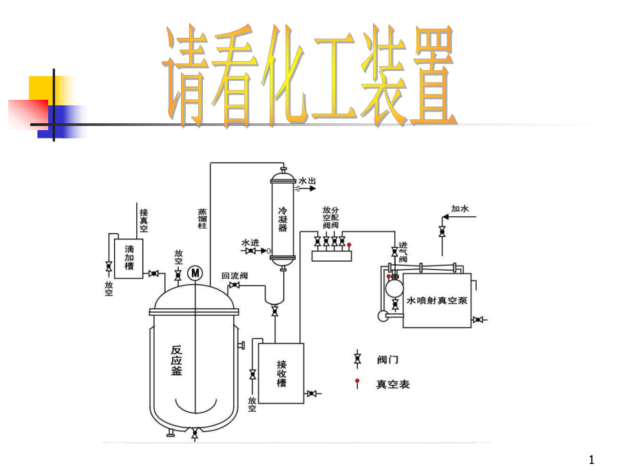 化工装置操作培训ppt课件.ppt_第1页