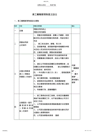 2022年员工离职管理制度之设立 .pdf