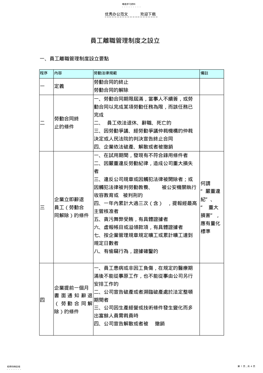 2022年员工离职管理制度之设立 .pdf_第1页