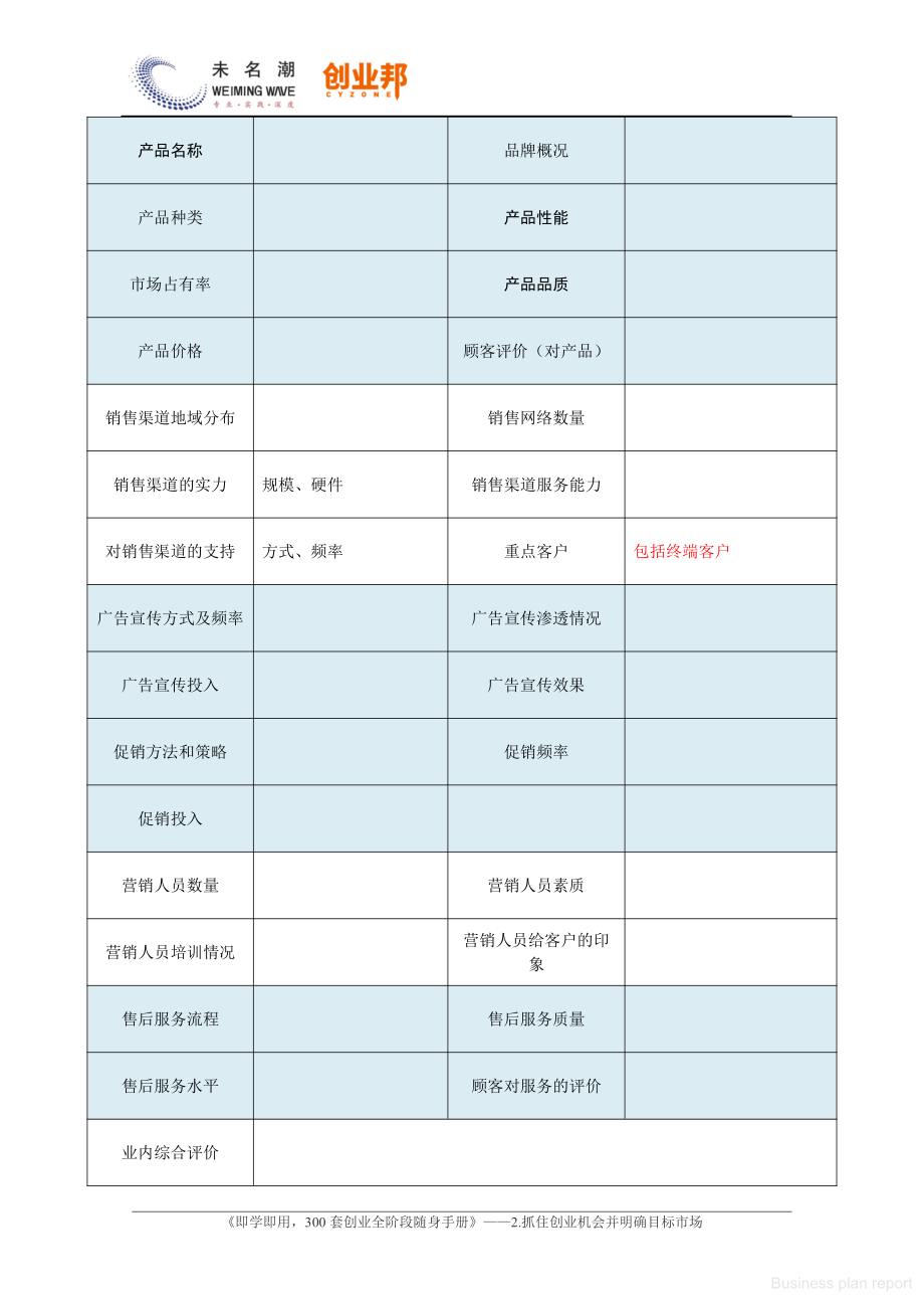 商业计划书和可行性报告竞争对手调查与分析表.pdf_第2页