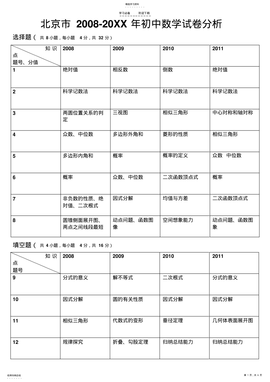 2022年初中数学近三年考点分析 .pdf_第1页