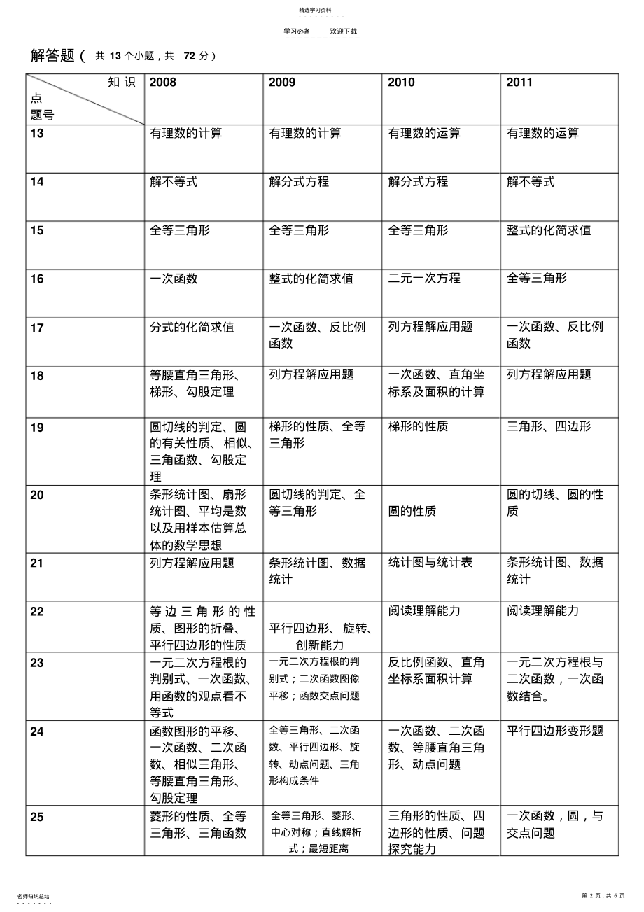 2022年初中数学近三年考点分析 .pdf_第2页